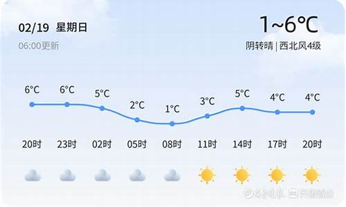 山东青岛天气冷不冷_青岛冷吗