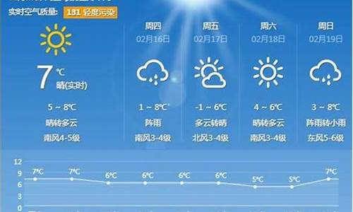 山东青岛天气预报7天_山东青岛天气预报7天准确