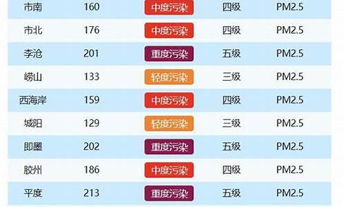 山东青岛空气质量指数_山东青岛空气质量指数查询