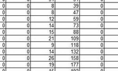 山东高考700分_山东高考700分以上人数