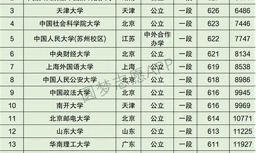 山东高考一万名可以去的学校,山东高考一万名