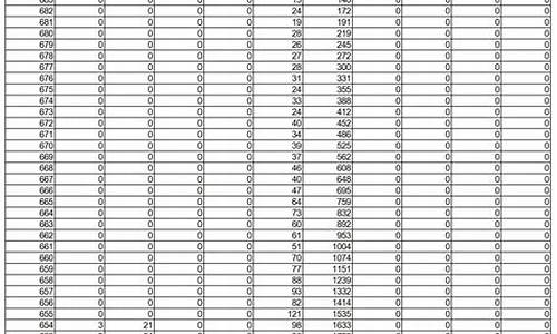 2013年高考一分一段表山东_山东高考一分一段2013