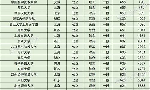 山东高考位次2023年公布,山东高考位次2015