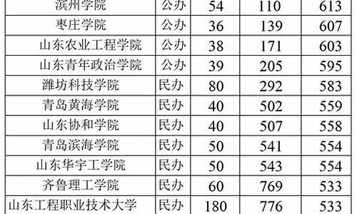 山东高考分数查询春考-山东高考分数查询春考报名时间