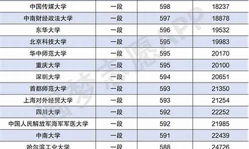 山西高考分数线2024,山东高考分数线2024