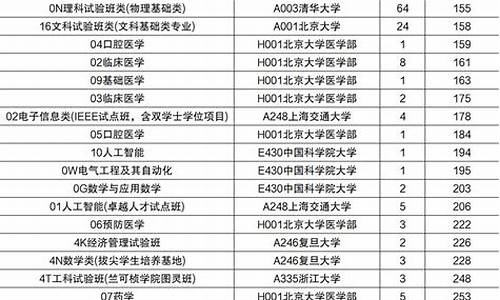 山东高考各批次投档线,山东高考投档线排序