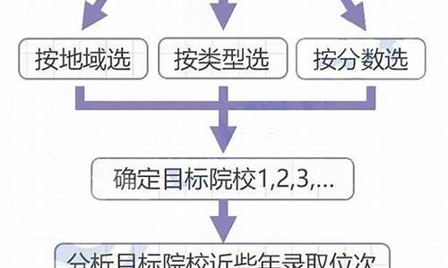 山东省普通类志愿填报_山东高考志愿填报普