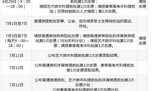 山东高考志愿录取规则,山东高考志愿录取规则 还有调剂吗