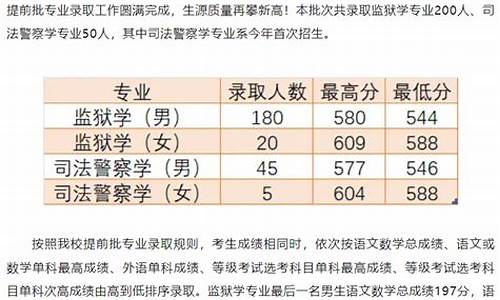 山东高考提前批录取查询_山东高考提前批录取查询入口