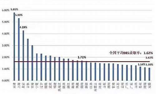 山东高考数量_山东高考数量2022总数