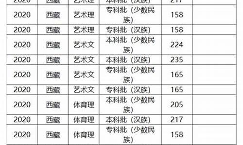 山东高考省控线,山东高考省控线2023