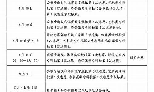 山东高考政策2022_山东高考规定