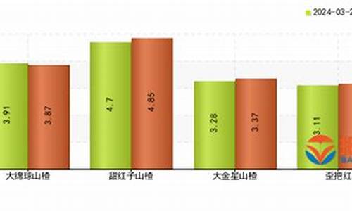 山楂籽油的食用方法_山楂仔油价格行情