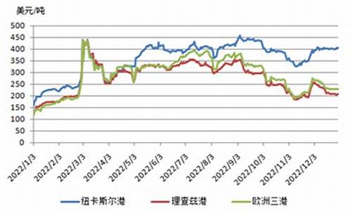 山煤国际煤炭期货价格行情(山煤国际走势分析)_https://www.ccit-cctv.com_上交所_第1张