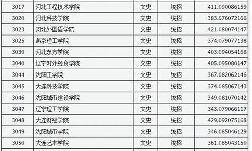 山西2017高考分数线,山西2017高考成绩分数线