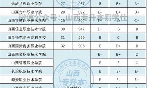 山西2020专升本分数线_山西2020专升本分数线一览表