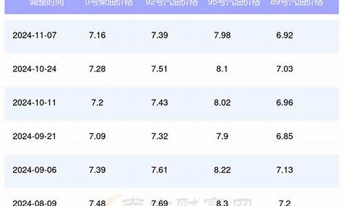 山西92号汽油_山西9295油价最新消息