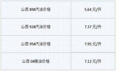 山西92最新油价_山西省今日油价92汽油