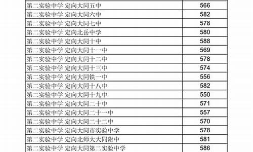 山西分数线2021公布,山西分数线查询