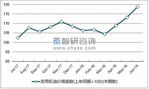 山西至广西_山西到广西的机油价格