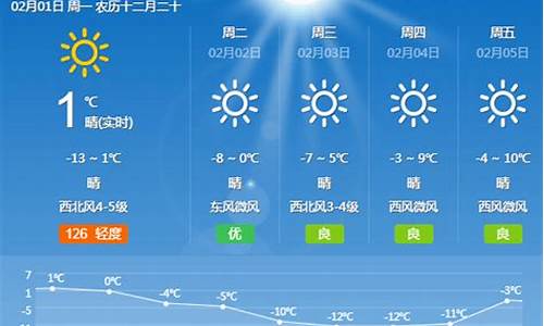 山西天气30天_山西天气