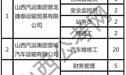 山西汽车修理工招聘,山西汽车修理工招聘网