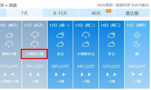 山西洪洞天气预警查询_山西洪洞天气预告