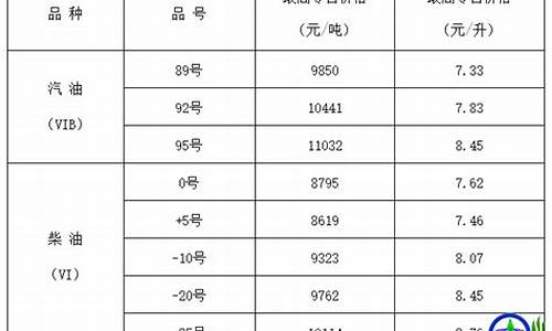 山西生态机械润滑油价位_山西润滑油生产厂家