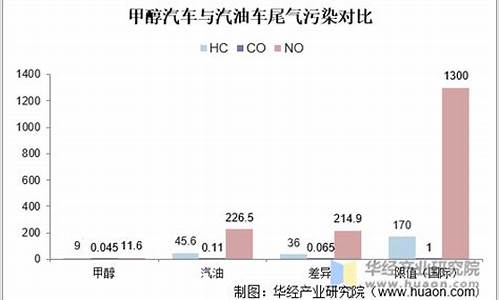 山西 甲醇汽车,山西甲醇汽油销量