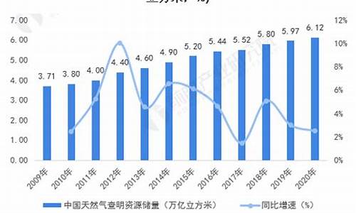 山西省天然气价格管理办法最新_山西省天然气价格管理办法最新版