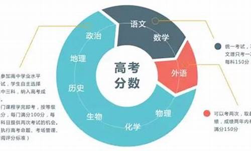 山西省高考大纲在哪里找,山西省高考大纲