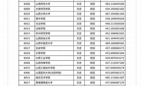 山西省高考本科批投档线_2021年山西省本科投档线