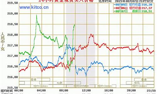 山西银行实物金价走势_山西银行近况