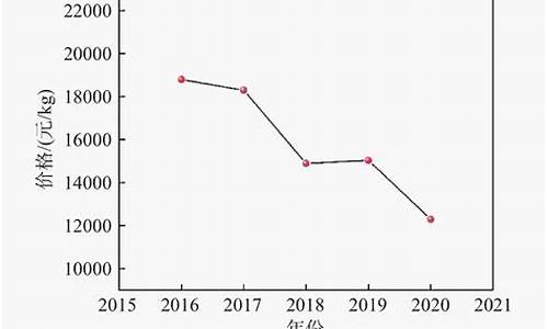 山西镍基高温合金价格走势_山西镍矿分布