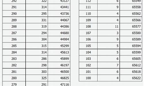 山西高考2008年分数线_2008年山西高考本科分数线