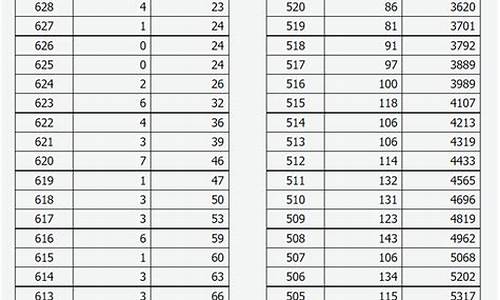 山西高考位次表查询方法-山西高考位次表2016