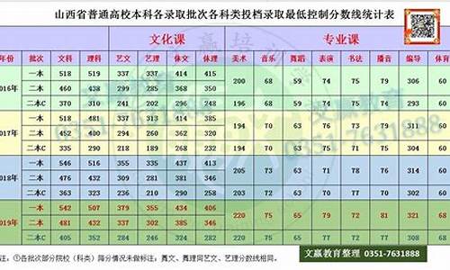 山西高考成绩分段2015,山西高考成绩分段2023