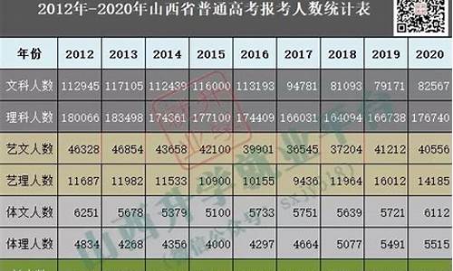 山西高考文理科人数比例_山西高考文理人数2017