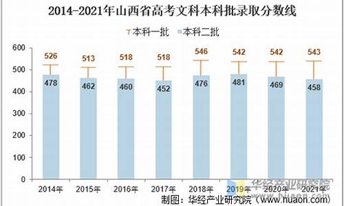 山西高考文科人数2017多少,山西高考文科人数2017