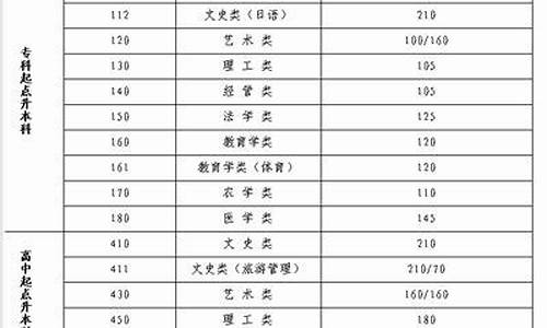 山西高考省控线是,山西高考省控线是多少