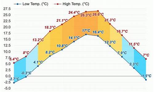 岚皋天气预报当地15天查询_岚皋天气预报当地15天查询百度