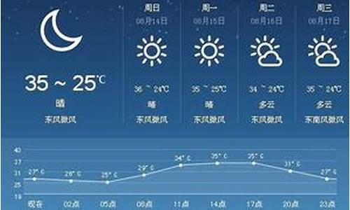 岳西天气预报15天_岳西天气预报15天准