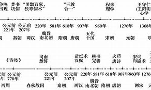 岳麓版历史高考,高三历史岳麓版