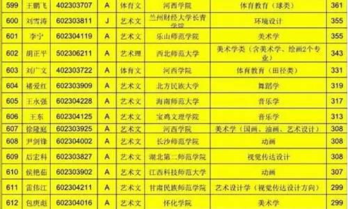 岷县高考成绩_岷县高考成绩2022