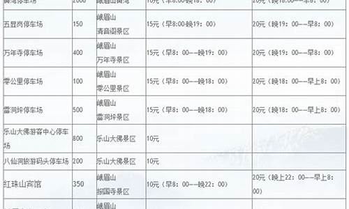 峨眉山门票多少钱一张_峨眉山门票多少钱一张往返加缆车