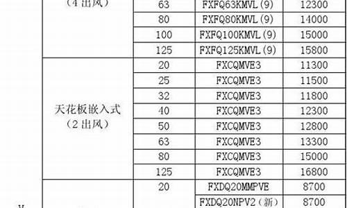 崇州商用大金价格查询_崇州商用大金价格