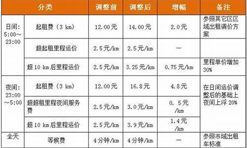 崇明岛二手车市场_崇明实惠二手车出租信息