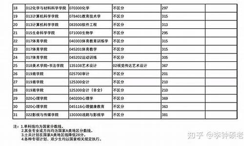 川师大高考录取分数线_川师大招生分数线