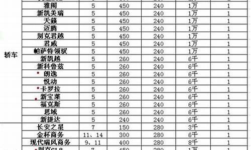 川藏线租车费用一般多少钱_川藏线租车押金价格