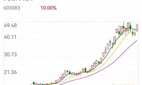 工业富联还能涨吗(工业富联能涨到100吗)_https://www.hn-life.com_上交所_第1张